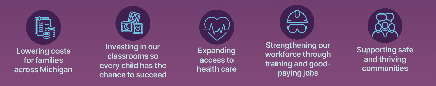 Budget Investments in Michigan