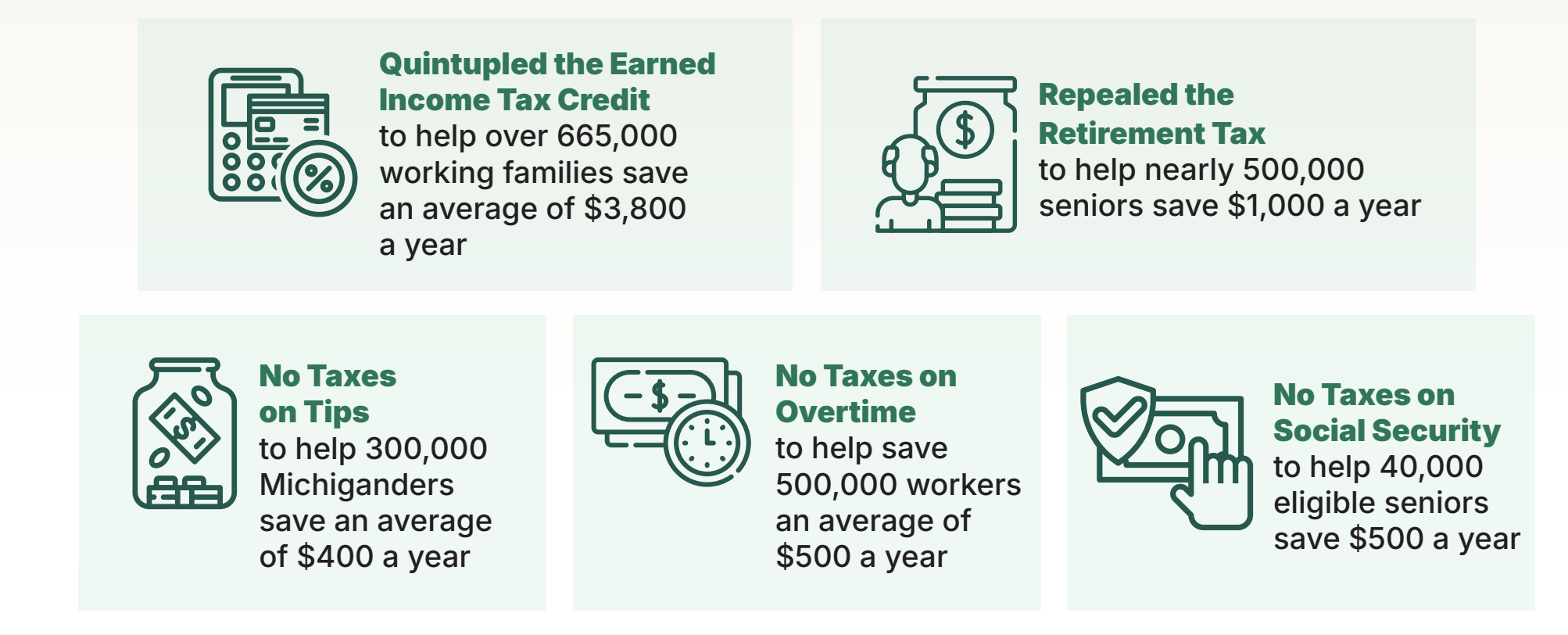 Qintupled the Earned Income Tax Credit to help over 665,000 working families save an average of $3,800. Repealed the Retirement Tax to help nearly 500,000 seniors save $1,000 a year. No Tax on Tips to help 300,000 Michiganders save an average of $400 a year. No Taxes on Social Security to help 40,000 eligible seniors save $500 a year. No Taxes on Overtime to help save 500,000 workers an average of $500 a year
