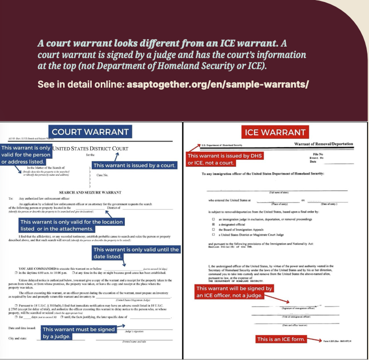 A court warrant looks different from an ICE warrant. A
court warrant is signed by a judge and has the court’s information
at the top (not Department of Homeland Security or ICE).
See in detail online: asaptogether.org/en/sample-warrants/