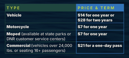 Michigan Recreation Passport pricing