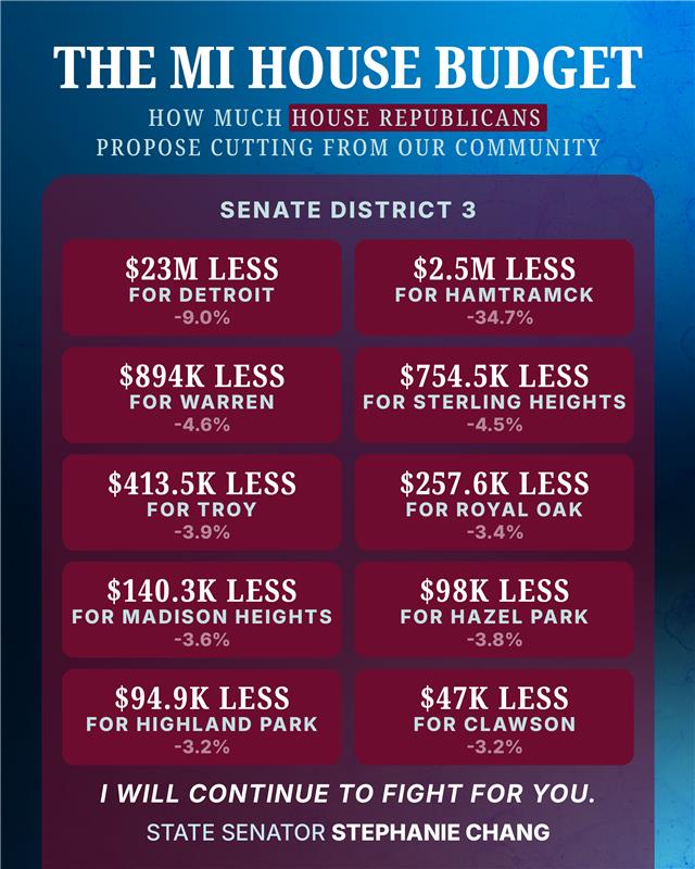 Our state budget should reflect our values — not betray them