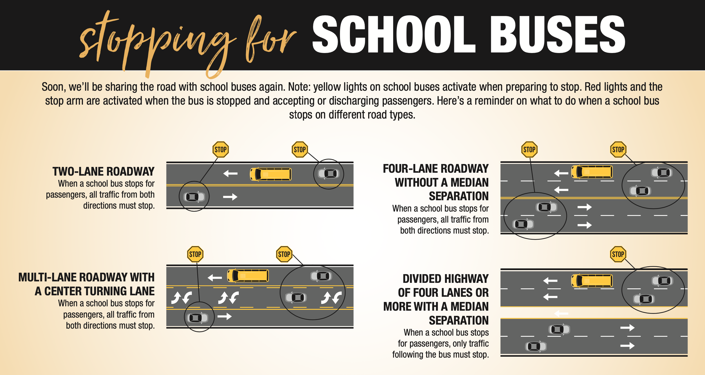 Stopping for school buses