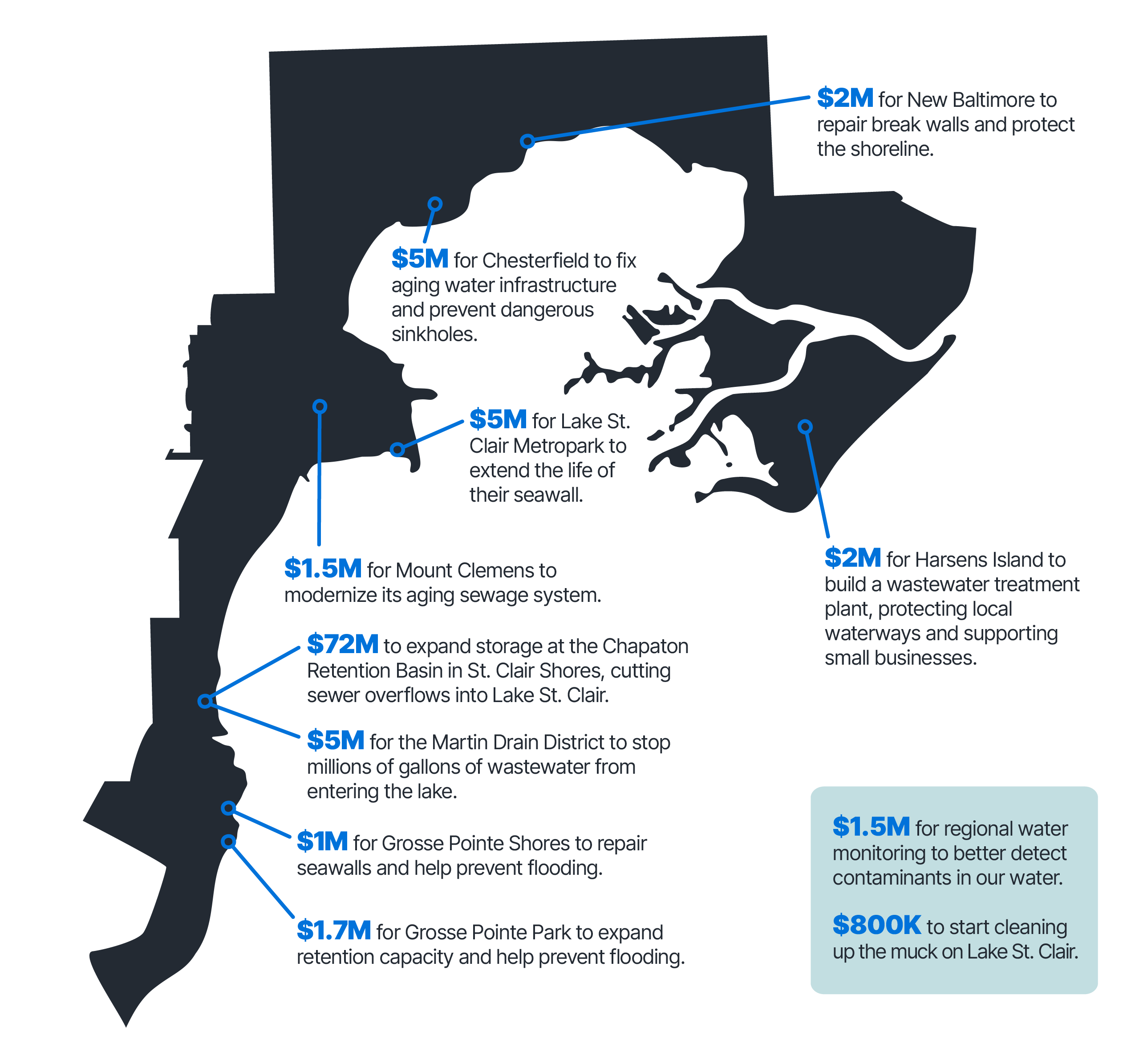 Taking Action to Protect Michiganders’ Access to Clean Water