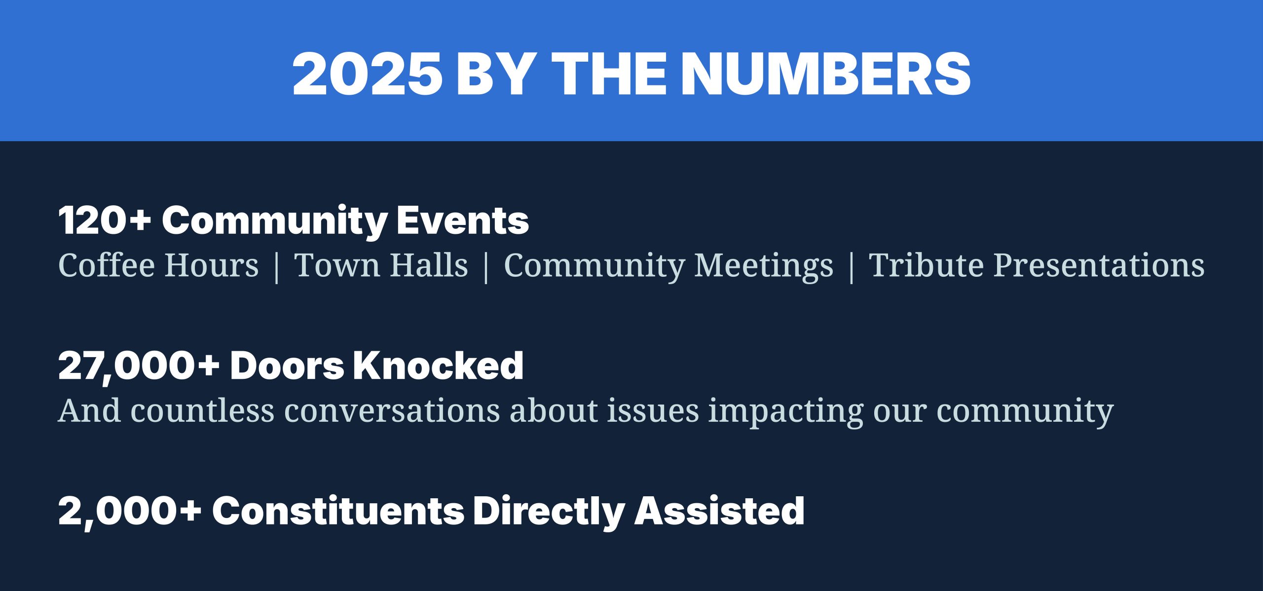 Hertel 2025 Community Stats
