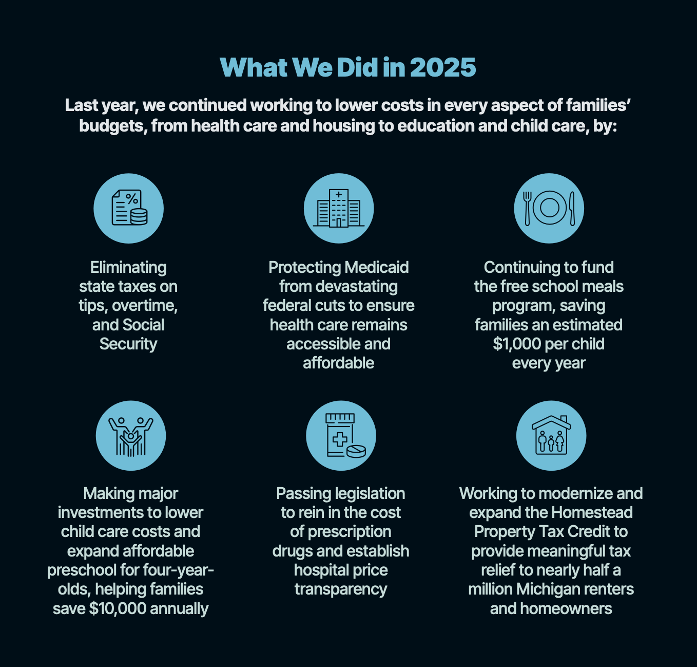 What we did in 2025