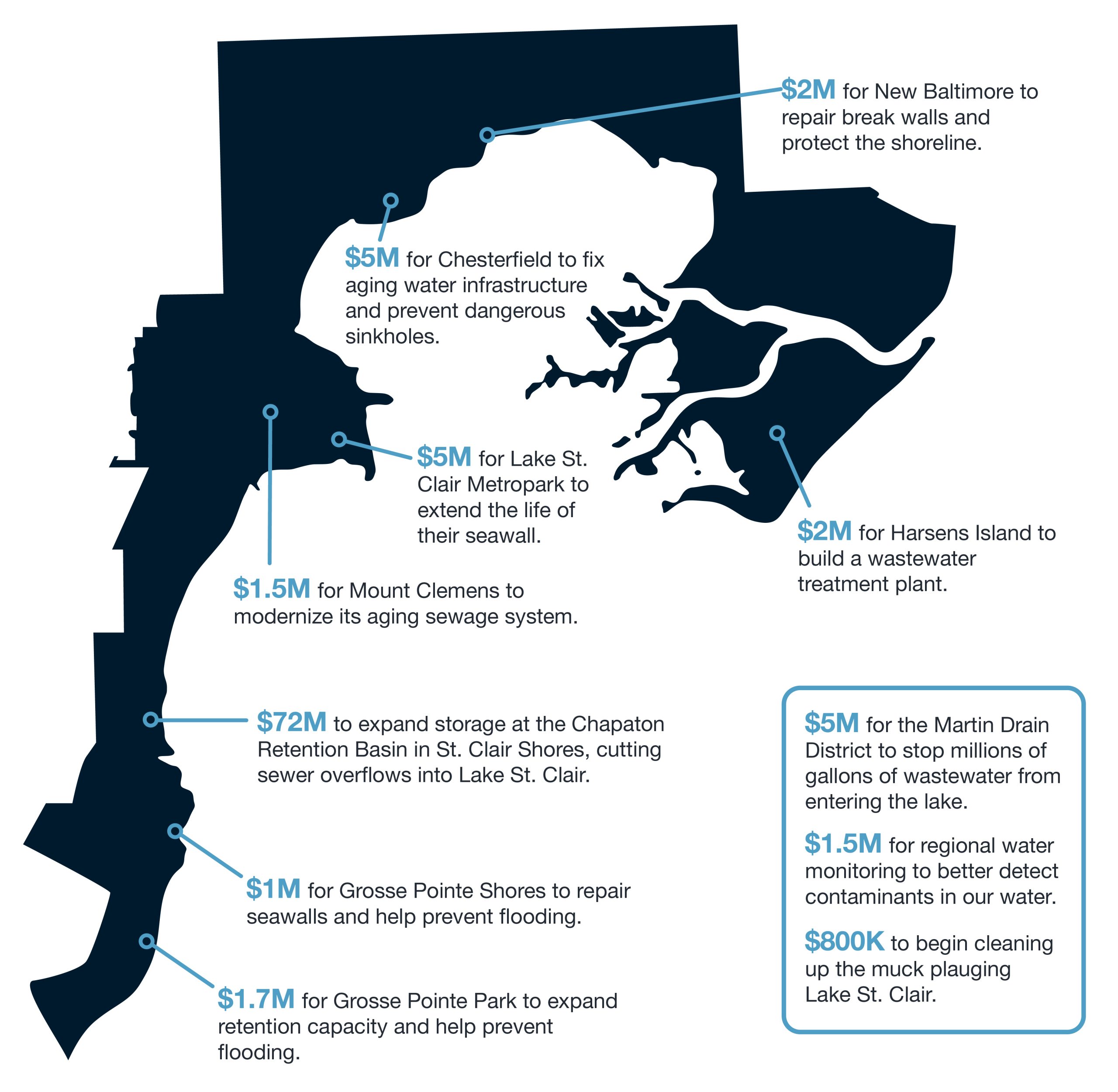 map of investments in the lakeshore district