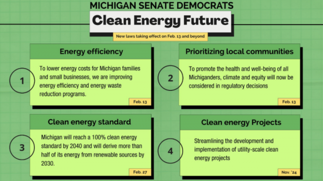 Clean Energy Future