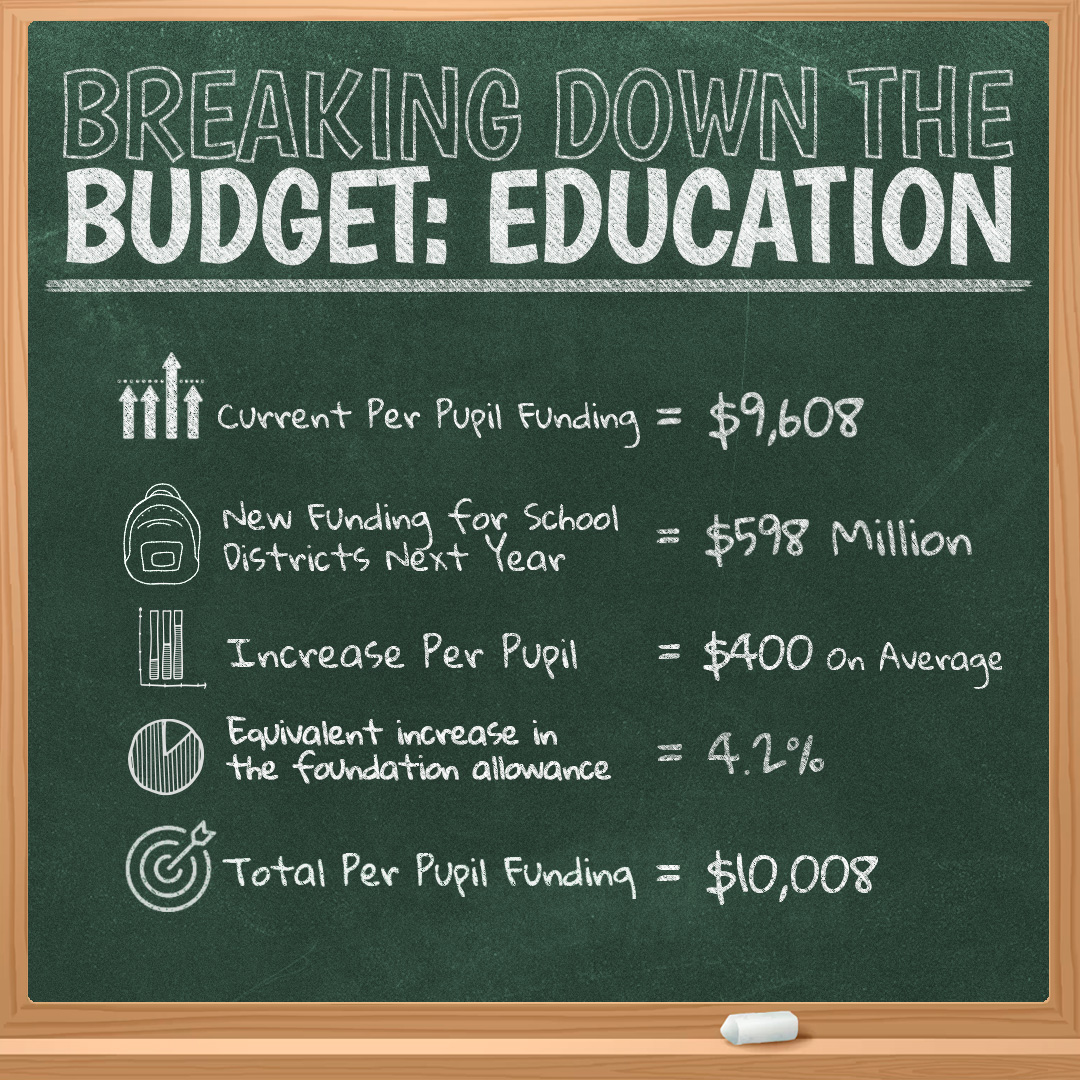 Education Budget