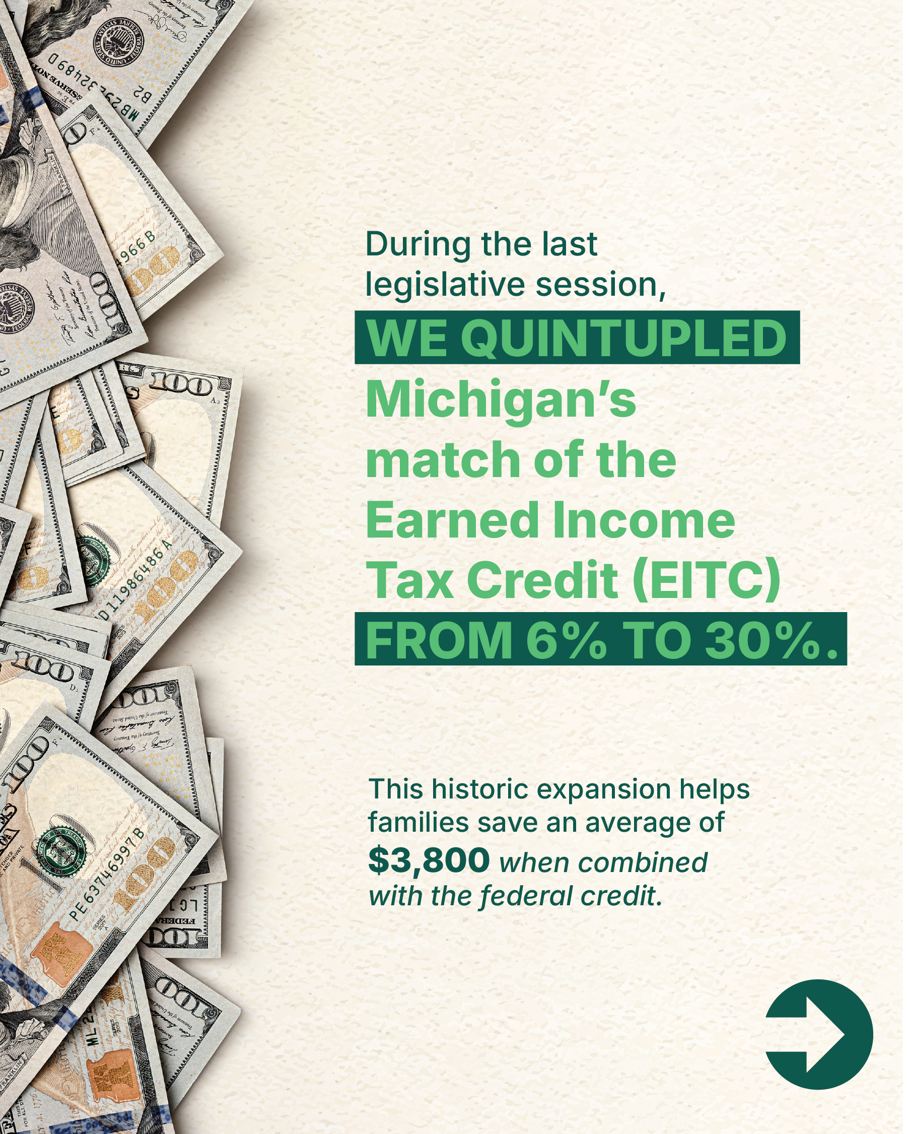 As part of the largest tax relief initiative in Michigan history, they quintupled Michigan’s match of the Earned Income Tax Credit (EITC) from 6% to 30% to help families who need it most. 