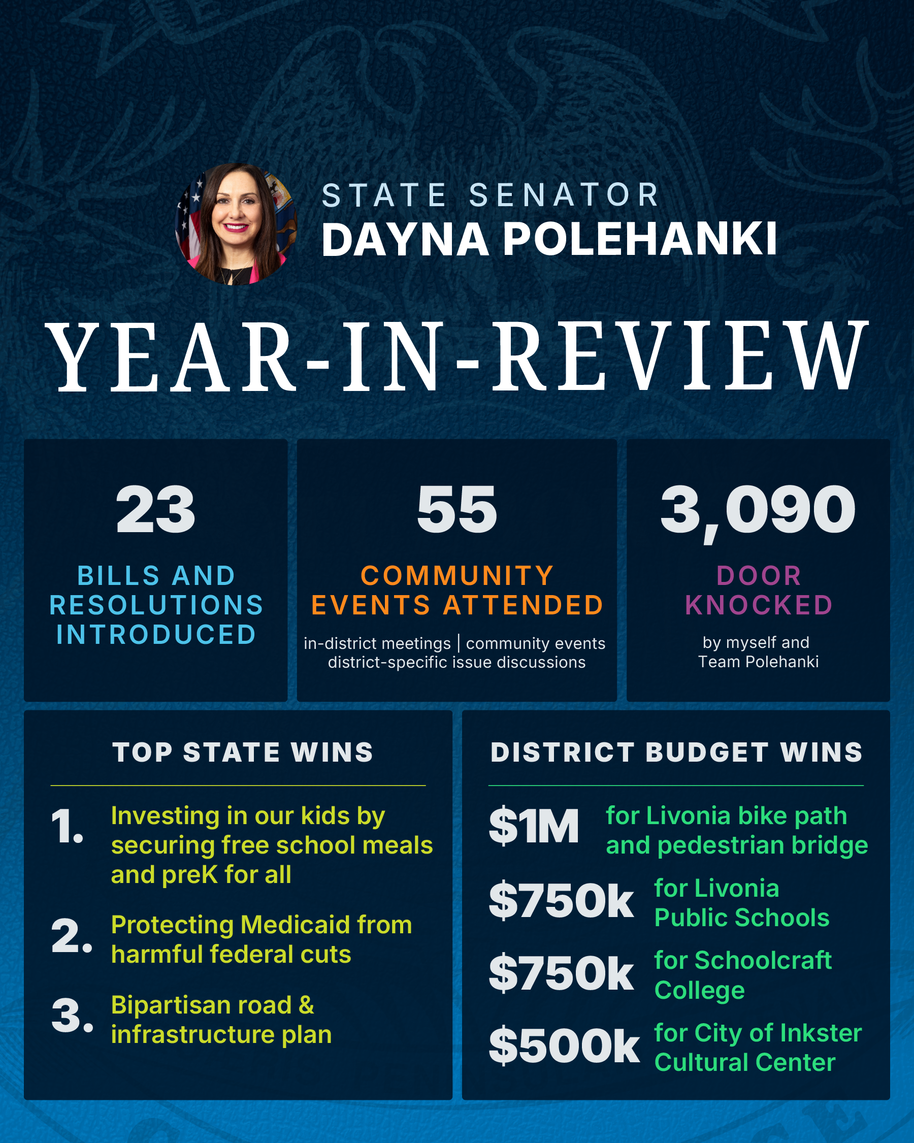 Senator Dayna Polehanki Year in Review