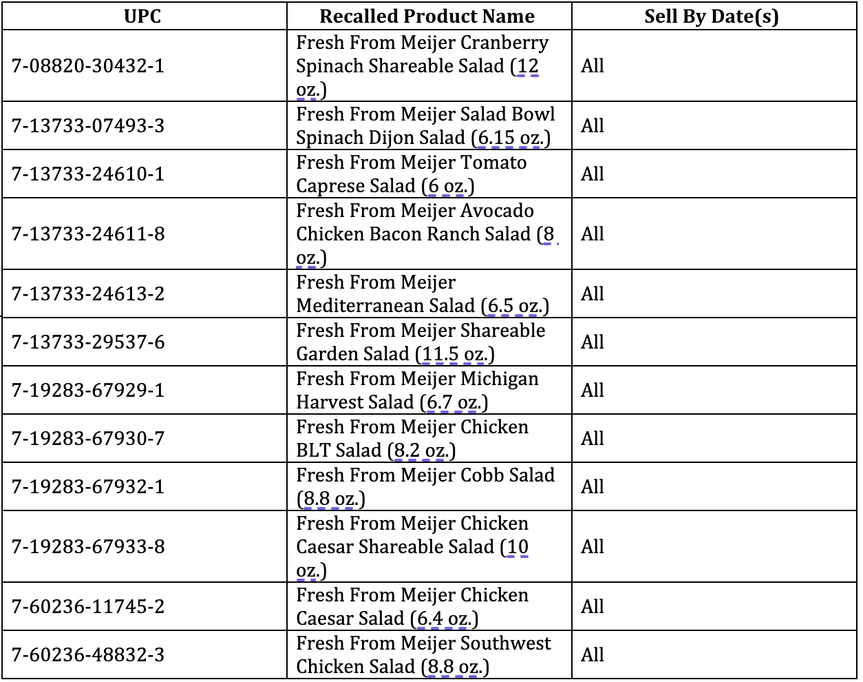 Recall list for premade Salads from Meijer