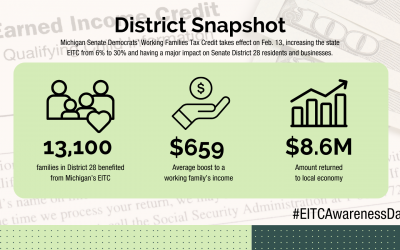 On EITC Awareness Day, Sen. Singh Celebrates Five-Time Increase of State Credit for Struggling Families 