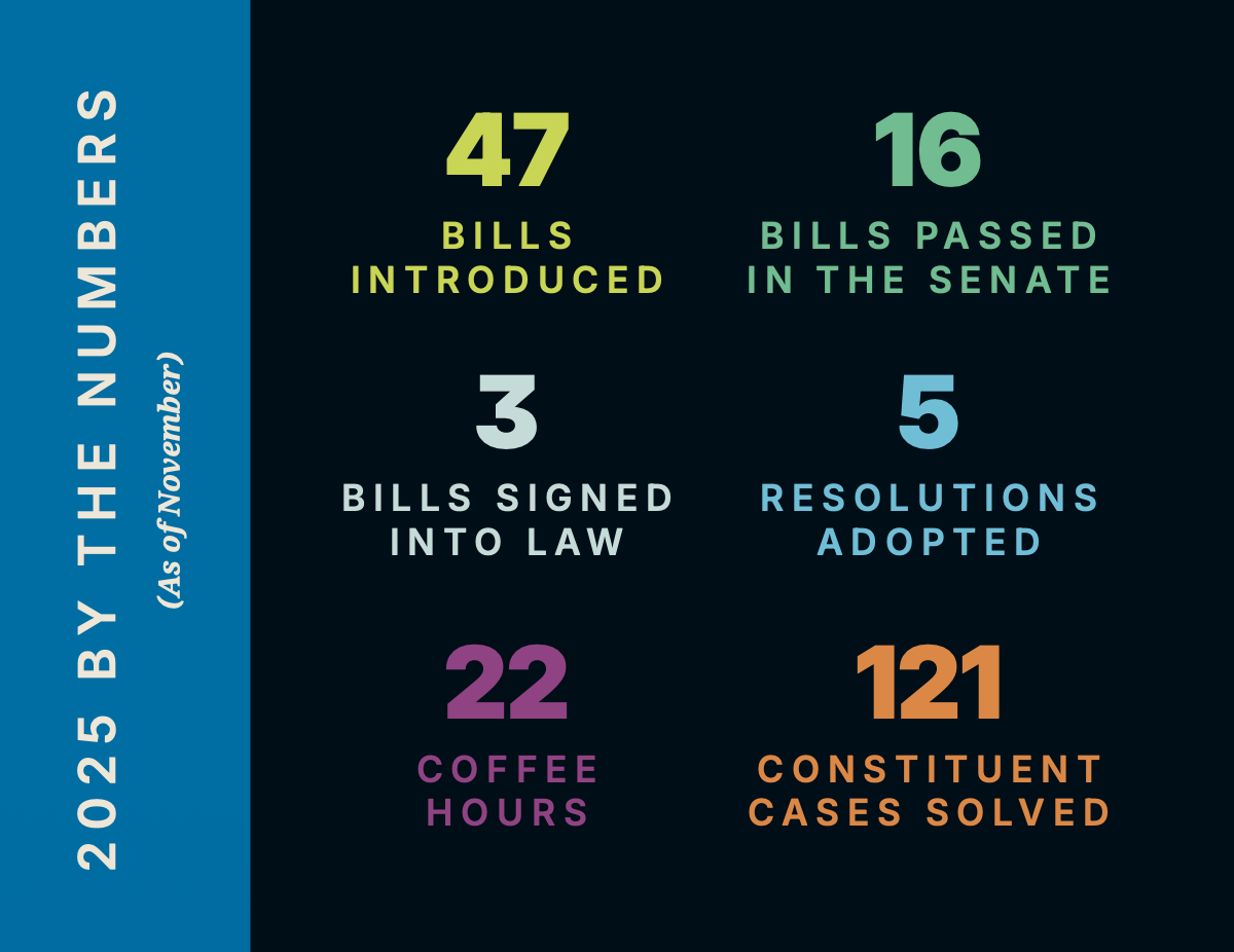 Senator Singh 2025 by the numbers