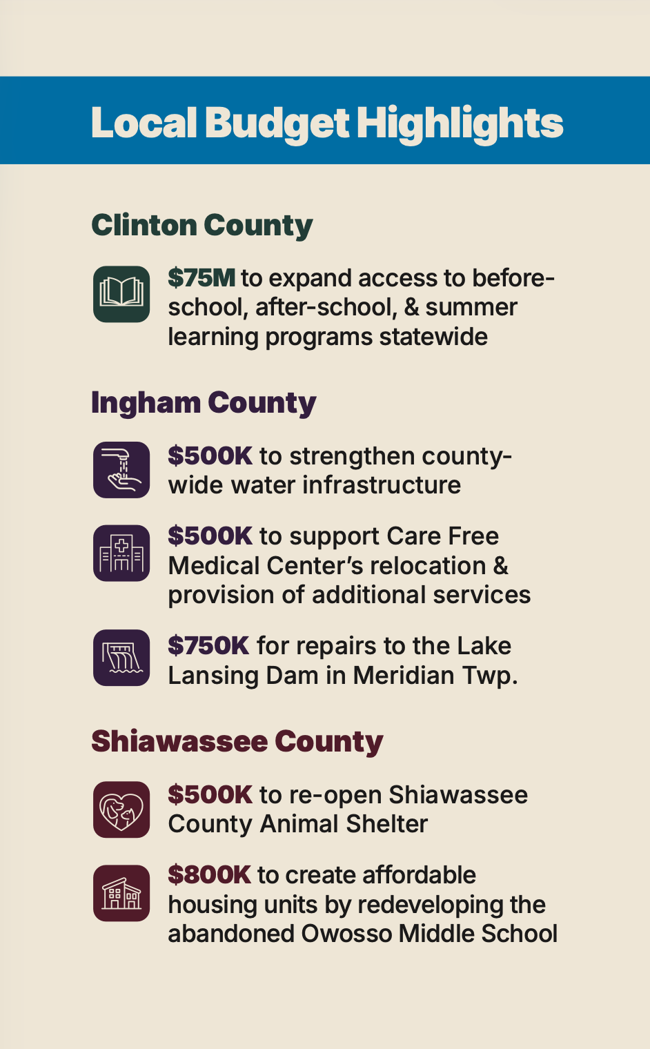 SD28 Local Budget Highlights