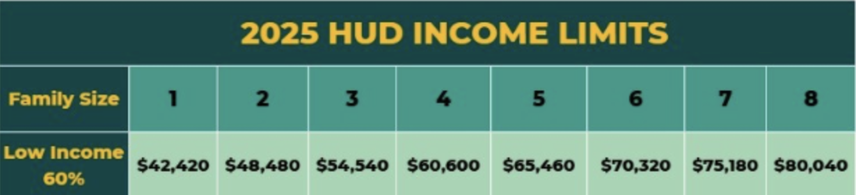 Detroit Home Repair Pre-Application Open - 2025 HUD Income Limits
