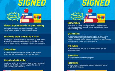 Historic Investment in Kids, Schools Are Hallmarks of Michigan’s Education Budget 